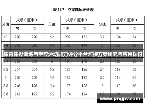 体育体操训练与学校运动能力评分平台对接方案研究与应用探讨
