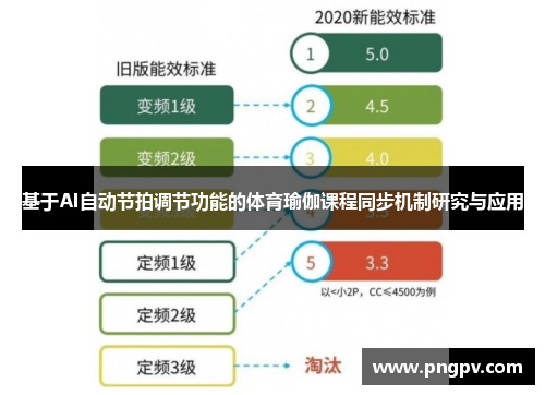 基于AI自动节拍调节功能的体育瑜伽课程同步机制研究与应用
