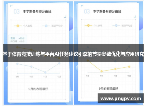 基于体育竞技训练与平台AI任务建议引擎的节奏参数优化与应用研究